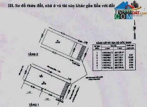 [Đánh Giá Bất Động Sản Sổ Đỏ] Nhà riêng 58m² tại đường Cách Mạng Tháng Tám, Quận 10, TP.HCM – Pháp lý rõ ràng, vị trí đắc địa