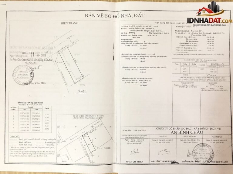 [Đánh Giá Bất Động Sản Sổ Đỏ] Nhà Thổ Cư 290m2 Tại Phường Bình Trị Đông B, Quận Bình Tân: Vị Trí Đắc Địa, Pháp Lý Sổ Đỏ