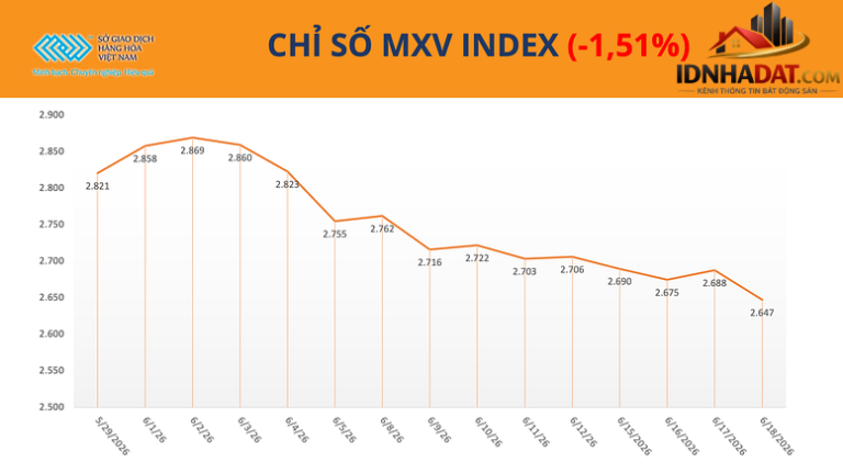 [Đánh Giá Bất Động Sản Sổ Đỏ] Đất Thổ Cư Có Sổ Đỏ Tại TP Hồ Chí Minh: Vị Trí Đắc Địa, Pháp Lý Rõ Ràng