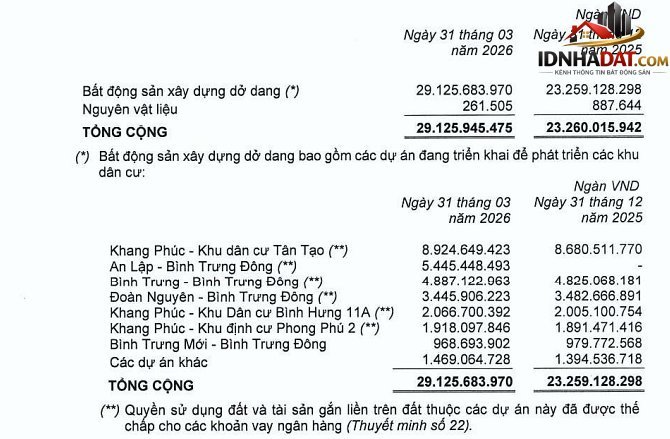 Khang Điền muốn tham gia dự án hơn 16.000 tỷ tại trung tâm TP.HCM- Ảnh 3.
