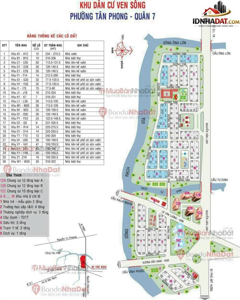 [Đánh Giá Bất Động Sản Sổ Đỏ] Đất Thổ Cư Có Sổ Đỏ 90m2 Tại Phường Tân Phong, Quận 7 – Vị Trí Đắc Địa