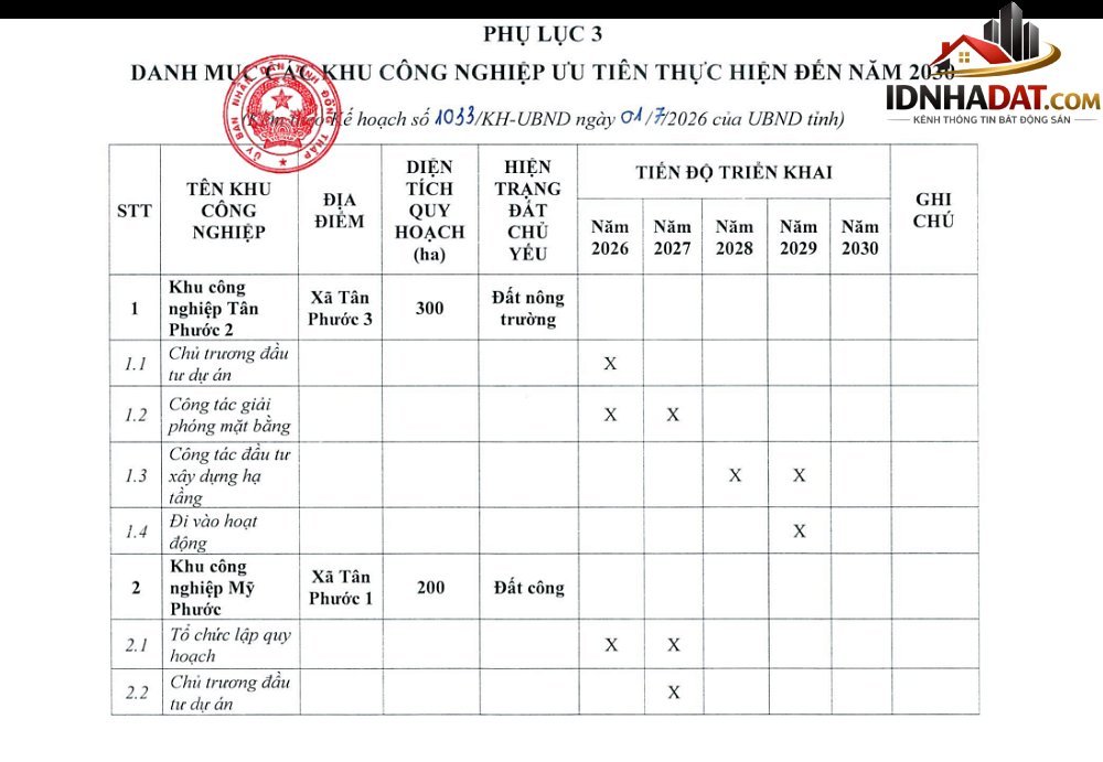 18 khu công nghiệp mới trong kế hoạch của Đồng Tháp sẽ nằm ở những đâu?- Ảnh 3. 18 khu công nghiệp mới trong kế hoạch của Đồng Tháp sẽ nằm ở những đâu?- Ảnh 3.