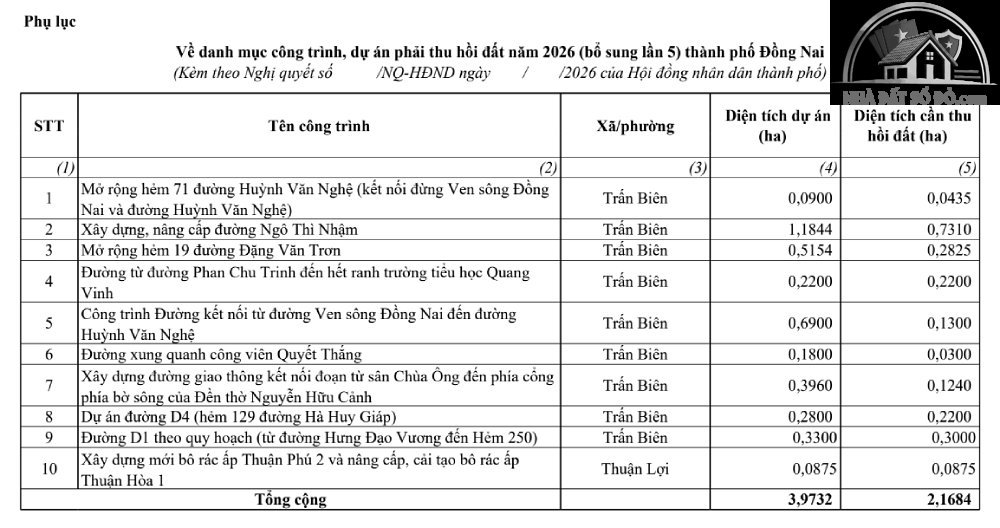 Đồng Nai thêm 24 công trình, dự án vào danh sách thu hồi đất năm 2026- Ảnh 2.