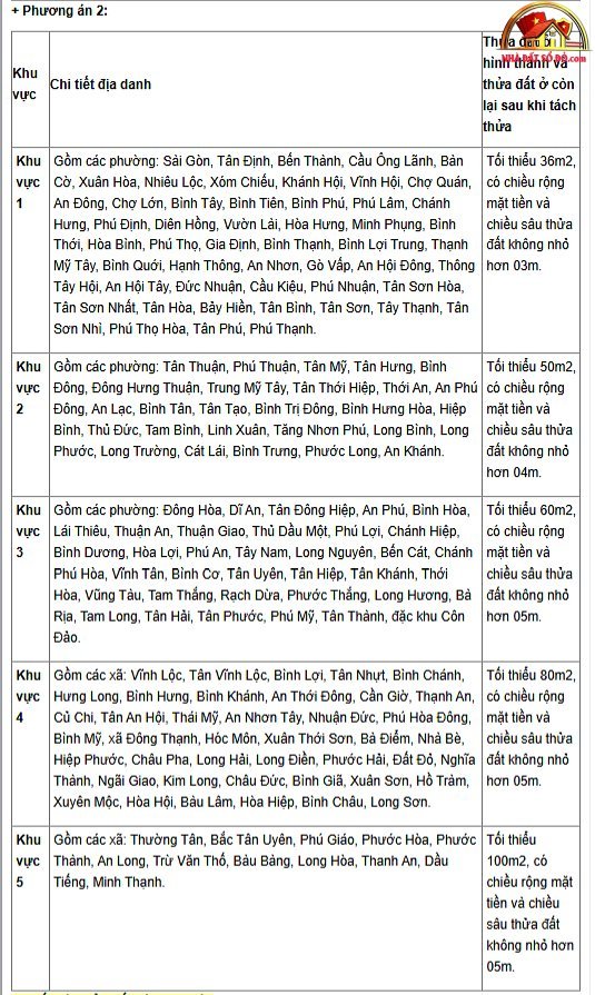 Quy định mới tách thửa đất TP.HCM 2026: Nghiêm cấm việc "hiến đường tự phát", phân lô bán nền đất nông nghiệp- Ảnh 2. Quy định mới tách thửa đất TP.HCM 2026: Nghiêm cấm việc "hiến đường tự phát", phân lô bán nền đất nông nghiệp- Ảnh 2.