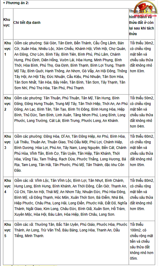 Quy định mới tách thửa đất TP.HCM 2026: Nghiêm cấm việc "hiến đường tự phát", phân lô bán nền đất nông nghiệp- Ảnh 2. Quy định mới tách thửa đất TP.HCM 2026: Nghiêm cấm việc "hiến đường tự phát", phân lô bán nền đất nông nghiệp- Ảnh 2.