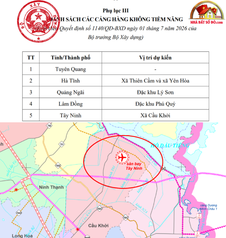 Tiềm năng sân bay Tây Ninh & Phát triển Bất Động Sản 2026-2027