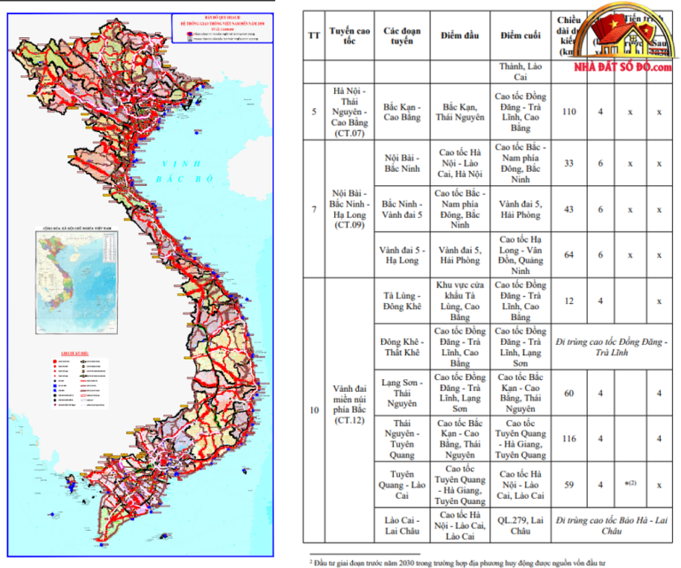 Giá Nhà Đất Sổ Đỏ 2026-2027: Xu Hướng và Cơ Hội Đầu Tư