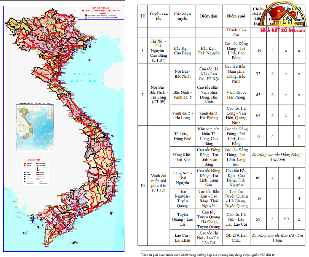 Giá Nhà Đất Sổ Đỏ 2026-2027: Xu Hướng và Cơ Hội Đầu Tư