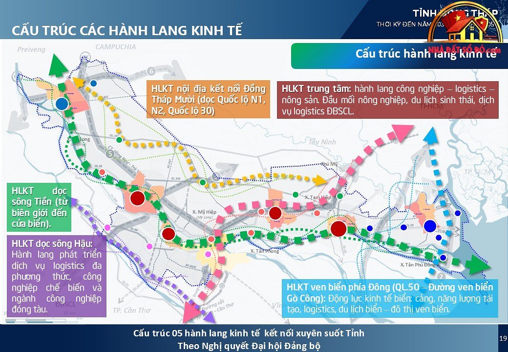 Bất động sản sổ đỏ tại Đồng Tháp và Tiền Giang: Xu hướng 2026-2027