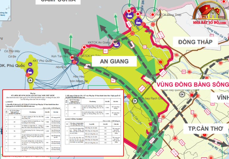 Xu Hướng Biến Động Giá Đất An Giang 2026: Cần Chú Ý!
