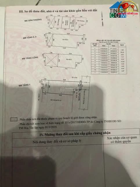 Bán nhà đất đường Tân Hương – Phường cũ Tân … – Bán nhà mặt phố Quận Tân Phú – TP Hồ Chí Minh giá 15 – 20 tỷ