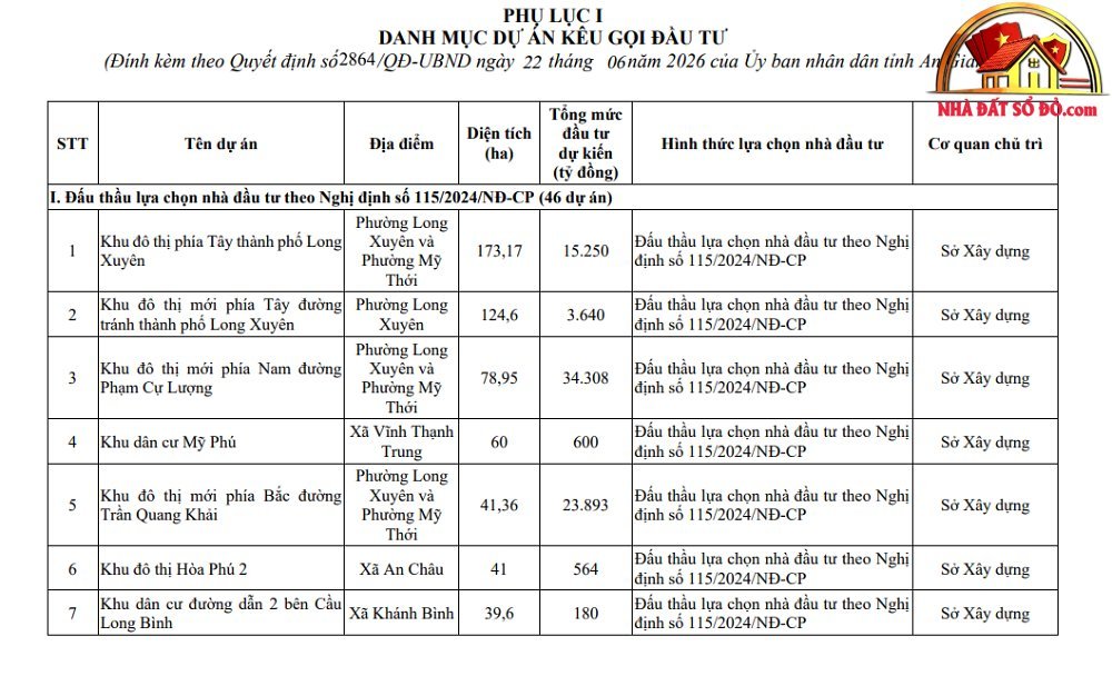 Gỡ vướng 244 dự án, An Giang thúc đẩy danh mục thu hút đầu tư mới- Ảnh 2. Gỡ vướng 244 dự án, An Giang thúc đẩy danh mục thu hút đầu tư mới- Ảnh 2.