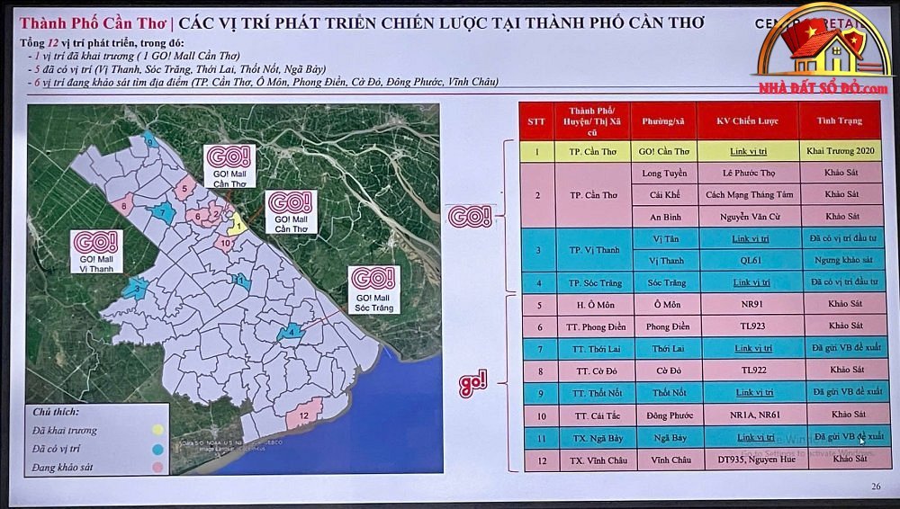Cần Thơ sắp có thêm loạt siêu thị GO!, hé lộ 4 vị trí tại Thới Lai, Thốt Nốt, Ngã Bảy, Sóc Trăng được ưu tiên- Ảnh 2. Cần Thơ sắp có thêm loạt siêu thị GO!, hé lộ 4 vị trí tại Thới Lai, Thốt Nốt, Ngã Bảy, Sóc Trăng được ưu tiên- Ảnh 2.