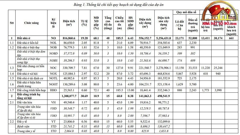 Gần 6.000 căn nhà ở xã hội sẽ xuất hiện tại “siêu đô thị” Bình Quới - Thanh Đa- Ảnh 2. Gần 6.000 căn nhà ở xã hội sẽ xuất hiện tại “siêu đô thị” Bình Quới - Thanh Đa- Ảnh 2.