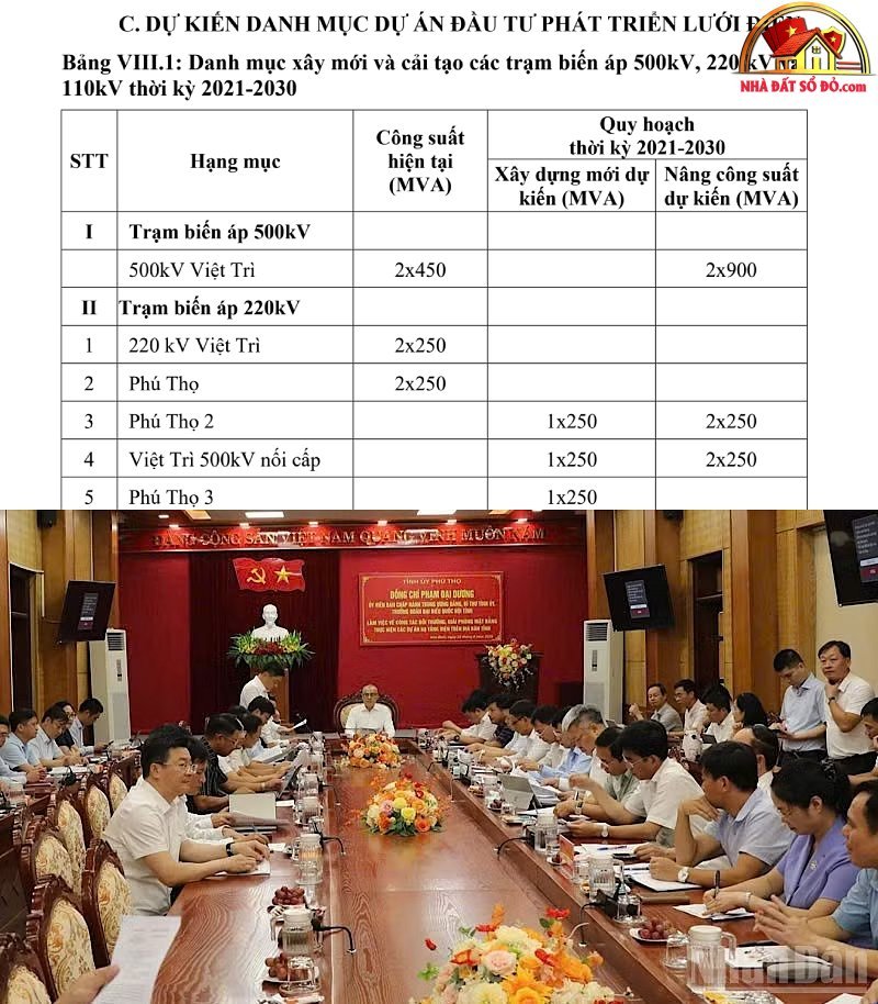 Cập nhật Thông tin Dự án Điện Trọng Điểm tại Hòa Bình cũ