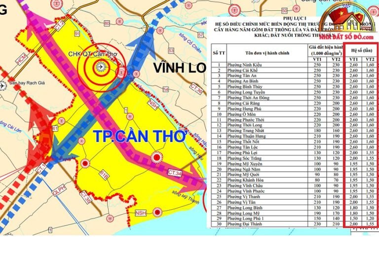 Đánh Giá Thị Trường Bất Động Sản Sổ Đỏ Tại Cần Thơ Năm 2026
