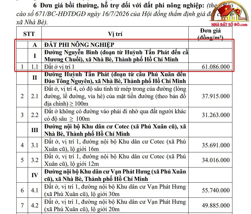 Người dân Cần Giờ bắt đầu nhận tiền bồi thường dự án đường sắt Bến Thành - Cần Giờ- Ảnh 3. Người dân Cần Giờ bắt đầu nhận tiền bồi thường dự án đường sắt Bến Thành - Cần Giờ- Ảnh 3.