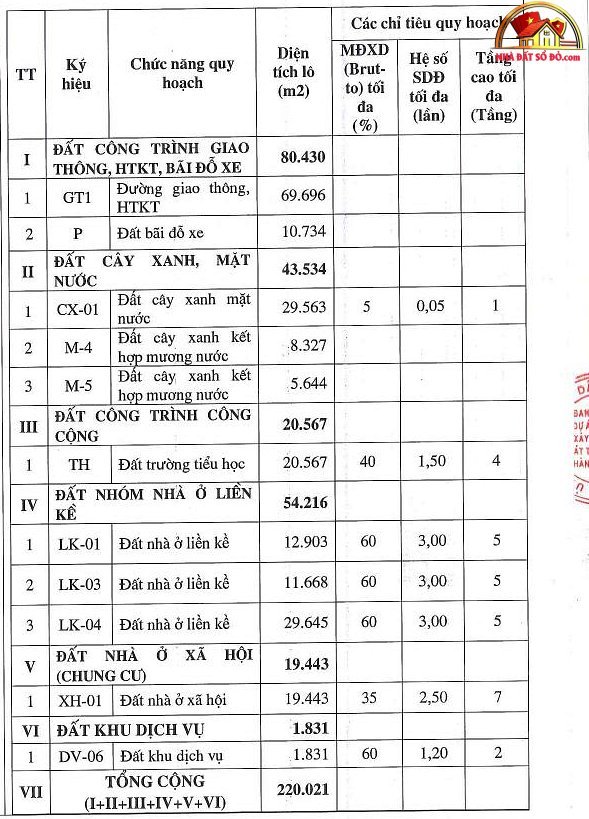 Huế có thêm khu đô thị 1.800 tỷ ở phía Bắc với 880 căn nhà- Ảnh 2. Huế có thêm khu đô thị 1.800 tỷ ở phía Bắc với 880 căn nhà- Ảnh 2.