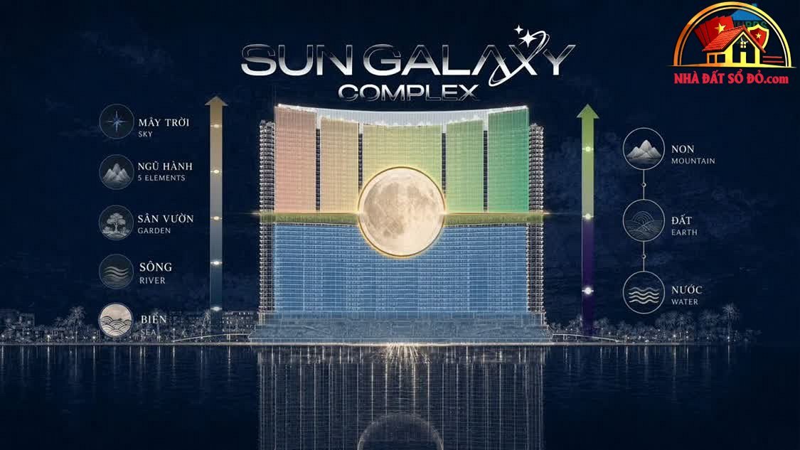 Căn hộ Sun Galaxy Complex 45 m² – Cơ hội sở hữu tâm điểm mới Đà Nẵng chỉ 4 tỷ – NHÀ ĐẤT BẤT ĐỘNG SẢN SỔ ĐỎ