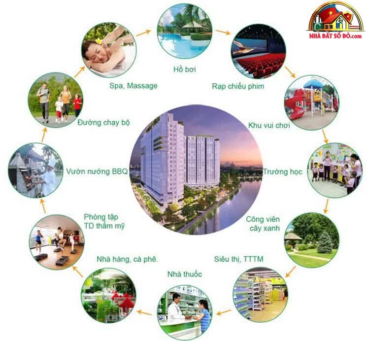Căn hộ 3PN LaVida Quận 7 – Full nội thất sang trọng, giá chỉ từ 7.2 tỷ – Bán căn hộ chung cư