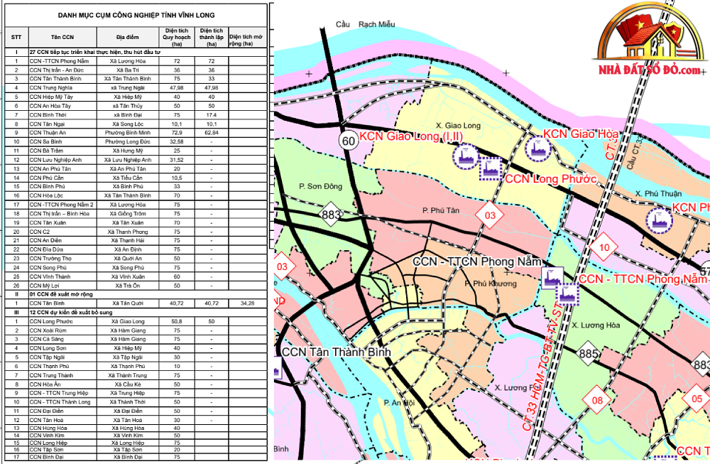 Rà soát lớn cụm công nghiệp tại Vĩnh Long 2026