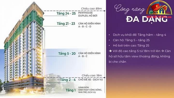 Căn hộ hạng sang tại Liên Chiểu – Đà Nẵng, giá từ 2,8 tỷ – Bán căn hộ chung cư