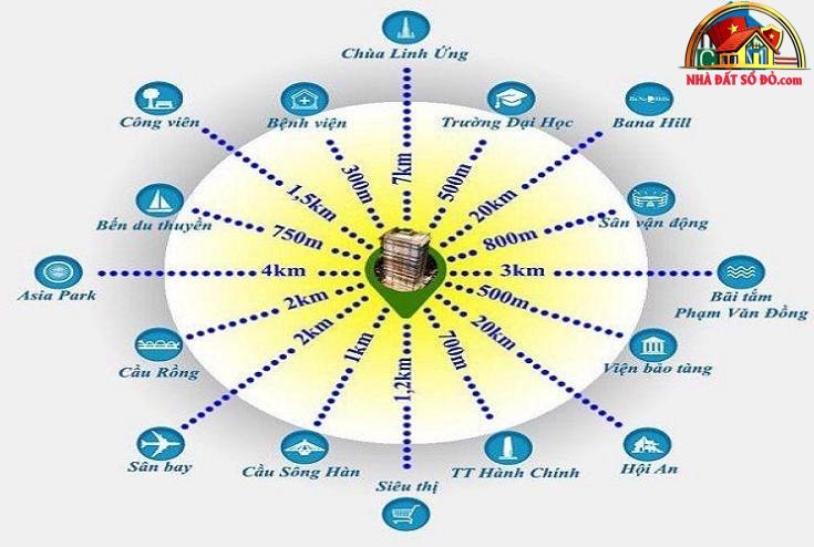 Căn hộ đẳng cấp 47m² nằm ngay trung tâm Đà Nẵng – giá chỉ 3.5 tỷ