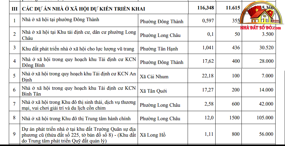 Danh mục 33 dự án nhà ở xã hội tại Vĩnh Long đến năm 2030- Ảnh 3. Danh mục 33 dự án nhà ở xã hội tại Vĩnh Long đến năm 2030- Ảnh 3.