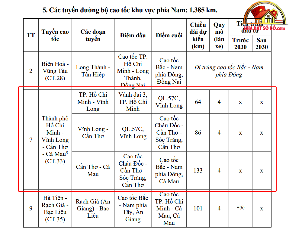 Thông tin mới về hướng tuyến cao tốc CT.33, đoạn Vĩnh Long - Cần Thơ- Ảnh 2. Thông tin mới về hướng tuyến cao tốc CT.33, đoạn Vĩnh Long - Cần Thơ- Ảnh 2.