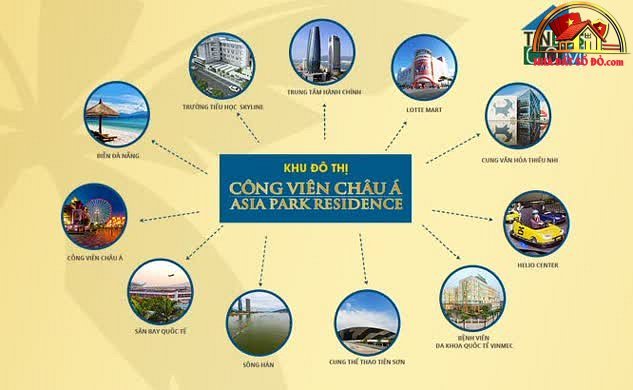 Nhà đất sổ đỏ Hải Châu Đà Nẵng – Bán nhà riêng 4PN 63m2 chỉ 3.6 tỷ