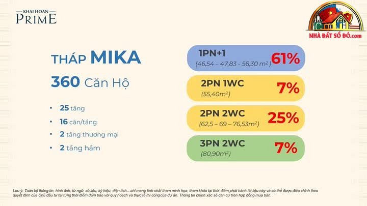 Bán căn hộ chung cư Khải Hoàn Prime Nhà Bè TP.HCM 2.5 tỷ 45m²