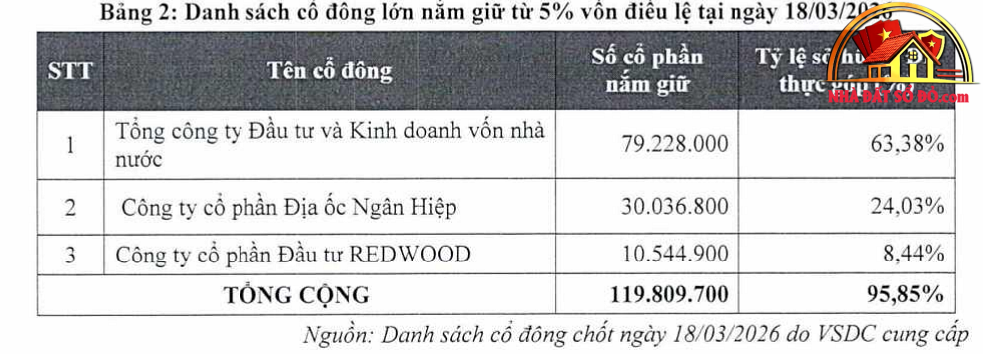 SCIC ra giá hơn 8.500 tỷ đồng cho doanh nghiệp nắm “đất vàng” trung tâm TP.HCM- Ảnh 2.