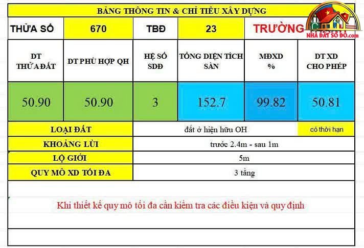 Nhà đất sổ đỏ Thủ Đức, Hồ Chí Minh – Bán nhà… – Bán nhà mặt phố Quận Thủ Đức – TP Hồ Chí Minh giá 5 – 7 tỷ