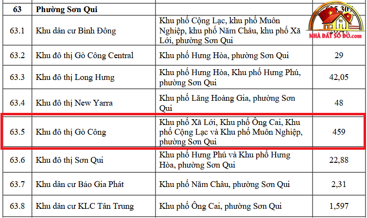 Xu hướng phát triển bất động sản thổ cư có sổ đỏ tại Đồng Tháp 2026 - Review Nhà Phố - Mua bán nhà phố thổ cư - Reviewnhapho.com Xu hướng phát triển bất động sản thổ cư có sổ đỏ tại Đồng Tháp 2026 - Review Nhà Phố - Mua bán nhà phố - Reviewnhapho.com