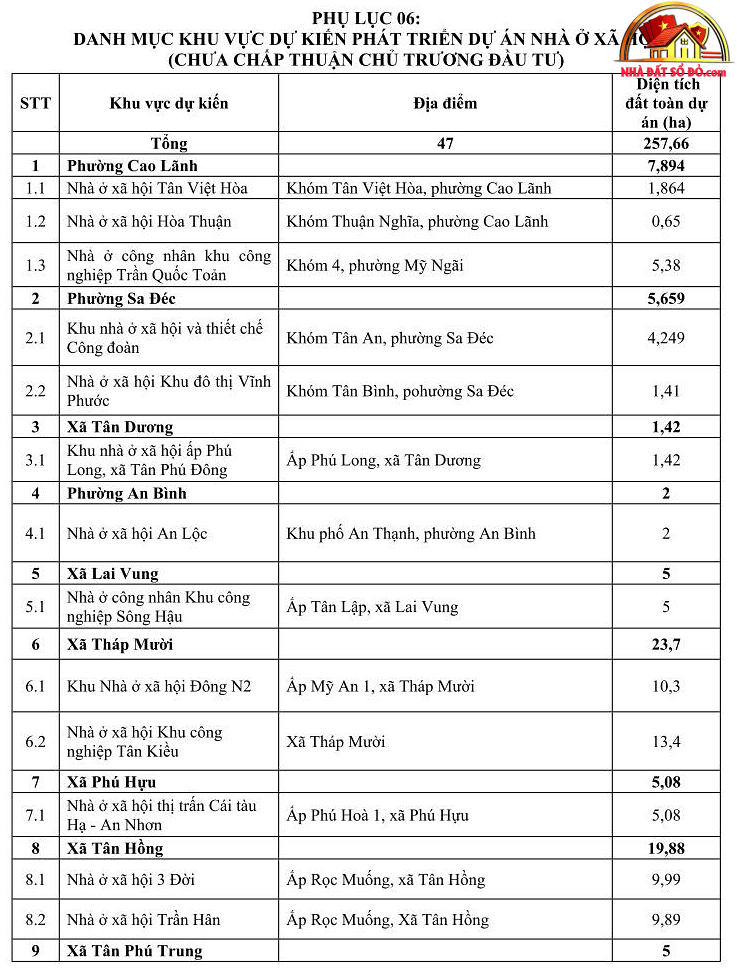 Xu hướng nhà đất sổ đỏ tại Đồng Tháp 2026-2027 - Review Nhà Phố - Mua bán nhà phố thổ cư - Reviewnhapho.com Xu hướng nhà đất sổ đỏ tại Đồng Tháp 2026-2027 - Review Nhà Phố - Mua bán nhà phố - Reviewnhapho.com