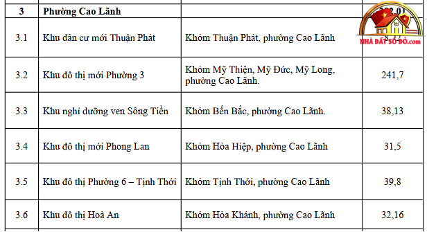 4 cực bất động sản mới của Đồng Tháp gọi tên Gò Công, Mỹ Tho, Sa Đéc, Cao Lãnh- Ảnh 6.
