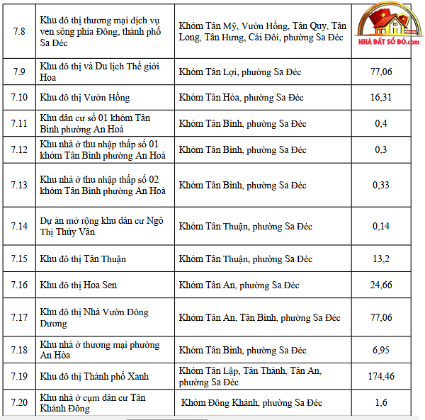 4 cực bất động sản mới của Đồng Tháp gọi tên Gò Công, Mỹ Tho, Sa Đéc, Cao Lãnh- Ảnh 5.