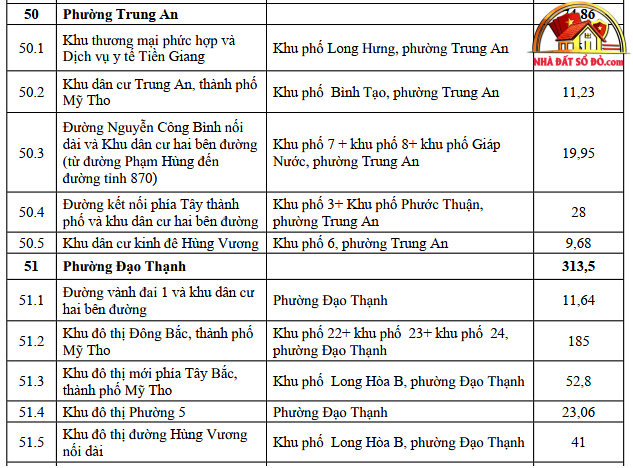 4 cực bất động sản mới của Đồng Tháp gọi tên Gò Công, Mỹ Tho, Sa Đéc, Cao Lãnh- Ảnh 3.
