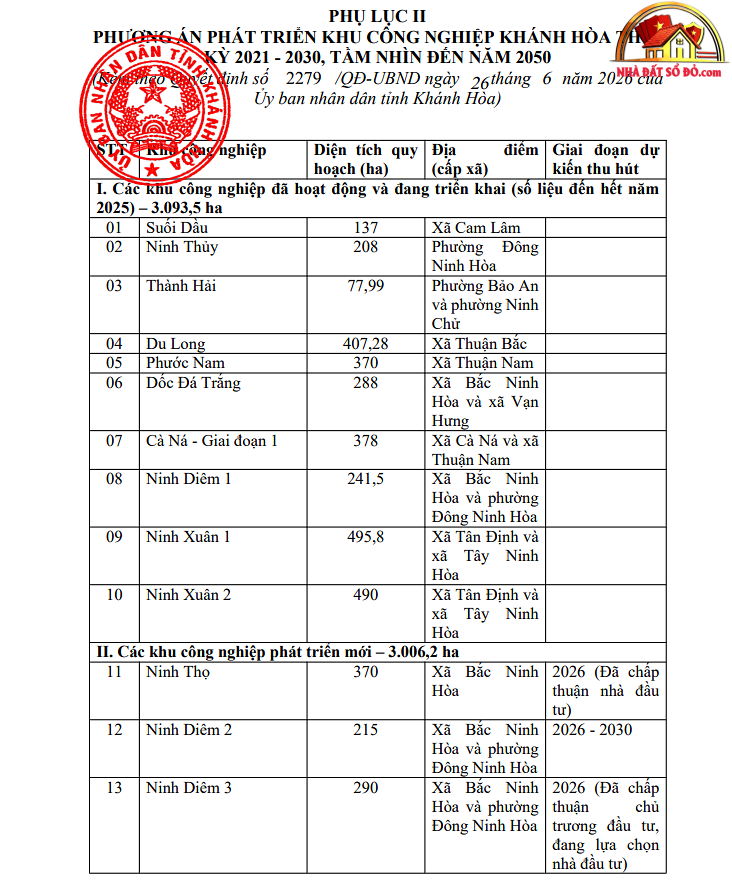 Toàn cảnh triển khai khu công nghiệp Khánh Hòa theo quy hoạch mới- Ảnh 3. Toàn cảnh triển khai khu công nghiệp Khánh Hòa theo quy hoạch mới- Ảnh 3.