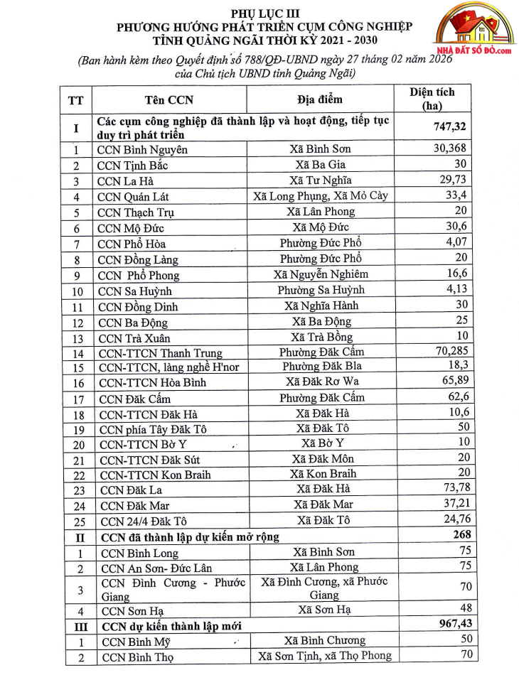 Tìm hiểu hiện trạng các cụm công nghiệp Quảng Ngãi 2026 - Review Nhà Phố - Mua bán nhà phố thổ cư - Reviewnhapho.com Tìm hiểu hiện trạng các cụm công nghiệp Quảng Ngãi 2026 - Review Nhà Phố - Mua bán nhà phố - Reviewnhapho.com