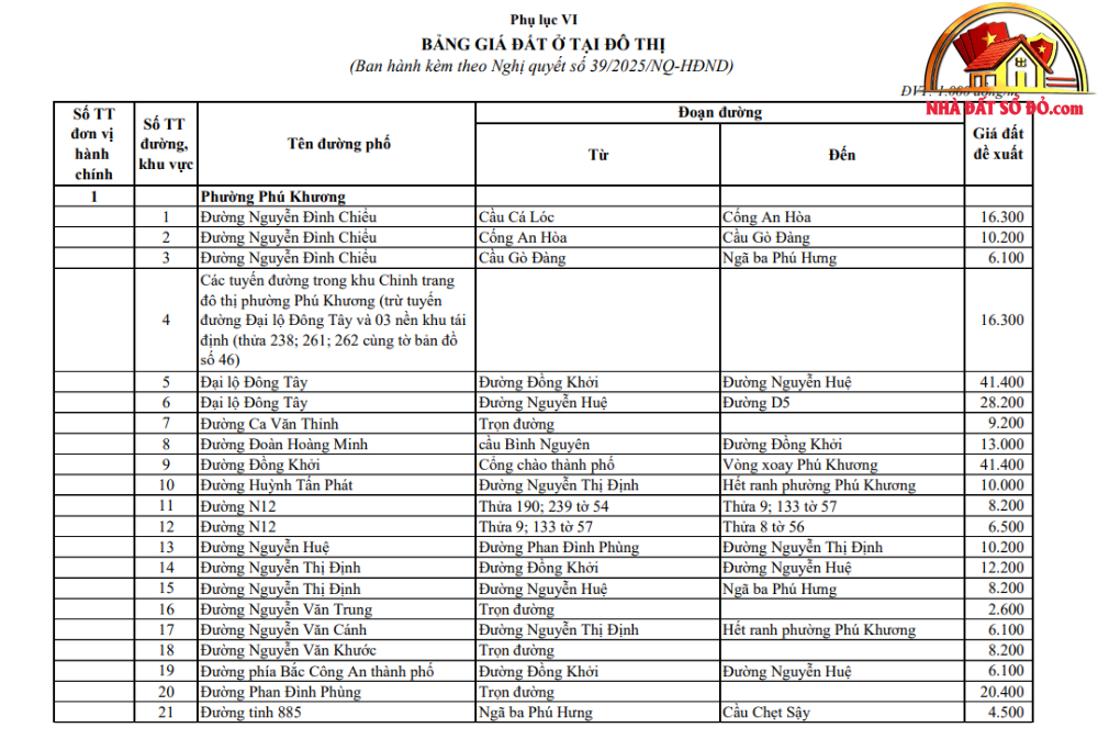 Giá đất bồi thường Vĩnh Long: Đẩy nhanh tiến độ cho các dự án - Review Nhà Phố - Mua bán nhà phố thổ cư - Reviewnhapho.com Giá đất bồi thường Vĩnh Long: Đẩy nhanh tiến độ cho các dự án - Review Nhà Phố - Mua bán nhà phố - Reviewnhapho.com
