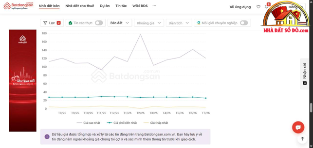 Giá nhà đất sổ đỏ tại Sóc Sơn và xu hướng đầu tư 2026 - Review Nhà Phố - Mua bán nhà phố thổ cư - Reviewnhapho.com Quy hoạch Sóc Sơn mới nhất: Cách tra cứu bản đồ chuẩn xác - ảnh 6