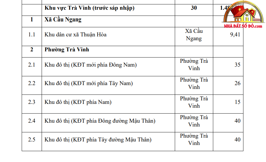 Từ Vĩnh Long đến Bến Tre, Trà Vinh: 165 khu vực phát triển nhà ở nằm ở đâu?- Ảnh 3. Từ Vĩnh Long đến Bến Tre, Trà Vinh: 165 khu vực phát triển nhà ở nằm ở đâu?- Ảnh 3.