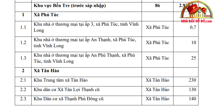 Từ Vĩnh Long đến Bến Tre, Trà Vinh: 165 khu vực phát triển nhà ở nằm ở đâu?- Ảnh 4. Từ Vĩnh Long đến Bến Tre, Trà Vinh: 165 khu vực phát triển nhà ở nằm ở đâu?- Ảnh 4.