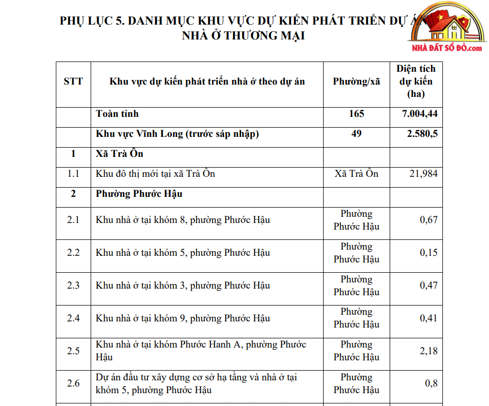 Từ Vĩnh Long đến Bến Tre, Trà Vinh: 165 khu vực phát triển nhà ở nằm ở đâu?- Ảnh 2. Từ Vĩnh Long đến Bến Tre, Trà Vinh: 165 khu vực phát triển nhà ở nằm ở đâu?- Ảnh 2.