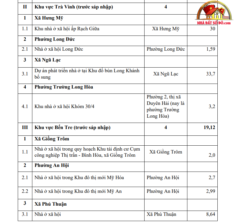 Phát triển Nhà Ở Xã Hội Tại Vĩnh Long: Cơ Hội Đầu Tư 2026-2030 - Review Nhà Phố - Mua bán nhà phố thổ cư - Reviewnhapho.com Phát triển Nhà Ở Xã Hội Tại Vĩnh Long: Cơ Hội Đầu Tư 2026-2030 - Review Nhà Phố - Mua bán nhà phố - Reviewnhapho.com