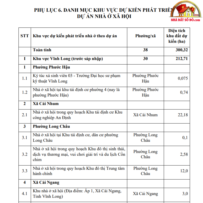 Phát triển Nhà Ở Xã Hội Tại Vĩnh Long: Cơ Hội Đầu Tư 2026-2030 - Review Nhà Phố - Mua bán nhà phố thổ cư - Reviewnhapho.com Phát triển Nhà Ở Xã Hội Tại Vĩnh Long: Cơ Hội Đầu Tư 2026-2030 - Review Nhà Phố - Mua bán nhà phố - Reviewnhapho.com