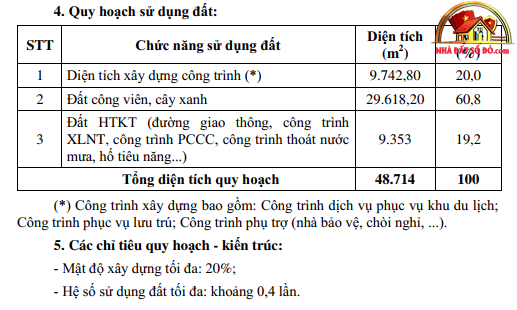 Giá trị đầu tư từ khu nghỉ dưỡng mới tại Gia Lai - Review Nhà Phố - Mua bán nhà phố - Reviewnhapho.com