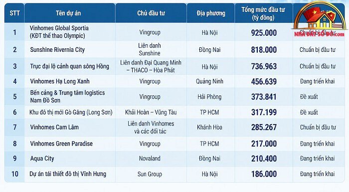 Khám Phá 51 Dự Án Bất Động Sản Sổ Đỏ Đáng Chú Ý Năm 2026 - Review Nhà Phố - Mua bán nhà phố - Reviewnhapho.com
