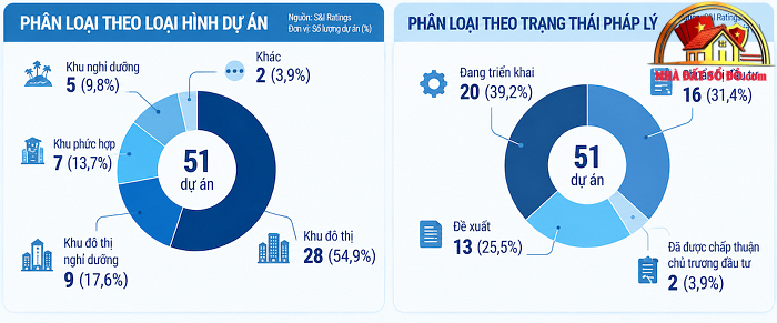 Khám Phá 51 Dự Án Bất Động Sản Sổ Đỏ Đáng Chú Ý Năm 2026 - Review Nhà Phố - Mua bán nhà phố - Reviewnhapho.com